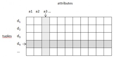 General structure of a relation