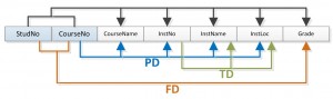 Ch-11-Dependency-Diagram-School-300x89