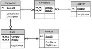 Ch-16-Component-Product-ERD-Answer-300x160