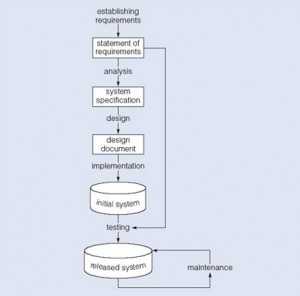 SDLC-300x296