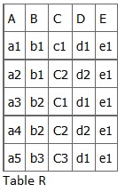 Table-R-Functional-Dependency-example