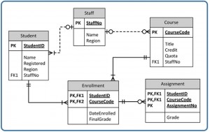 Ch-14-University-Example-ERD-300x189