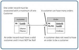 Cardinality-Optional-0-or-more-300x189