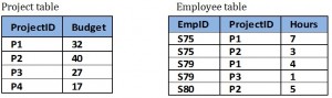 Ch-10-Project-and-Emp-tables-300x89