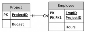 Ch-10-Project-to-Emp-ERD-300x114