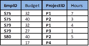 Ch-10-ProjectEmp-table