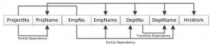 Ch-11-Dependency-Diagram-300x67