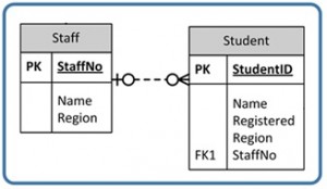 Ch-14-Staff-to-Student-300x174