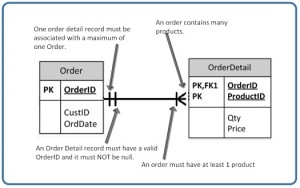 Ch-9-Mandatory-Cardinality-one-to-Many-300x188