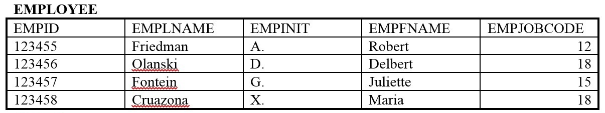 Table with 5 columns and 5 rows.