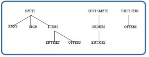 Diagram with labels in capitals connected by lines.