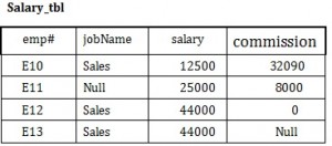 SalaryTable-300x132