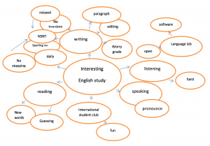 Unit 2 The Writing Process – Building Academic Writing Skills