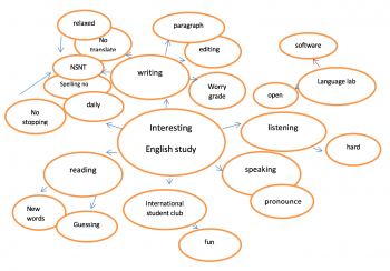 Unit 2 The Writing Process – Building Academic Writing Skills